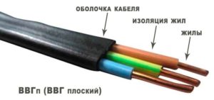 Конструкция кабельного изделия
