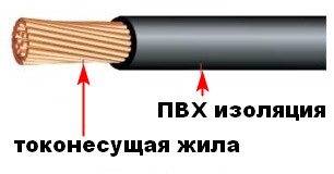 Иллюстрация к записи Провод ПВ_конструкция