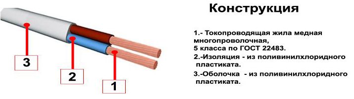 Конструкция провода ШВВП